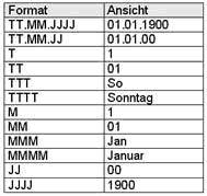 Verschiedene Datumsformate