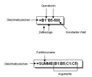 Beispiele fr Bestandteile einer Formel oder Funktion