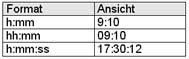 Verschiedene Uhrzeitformate